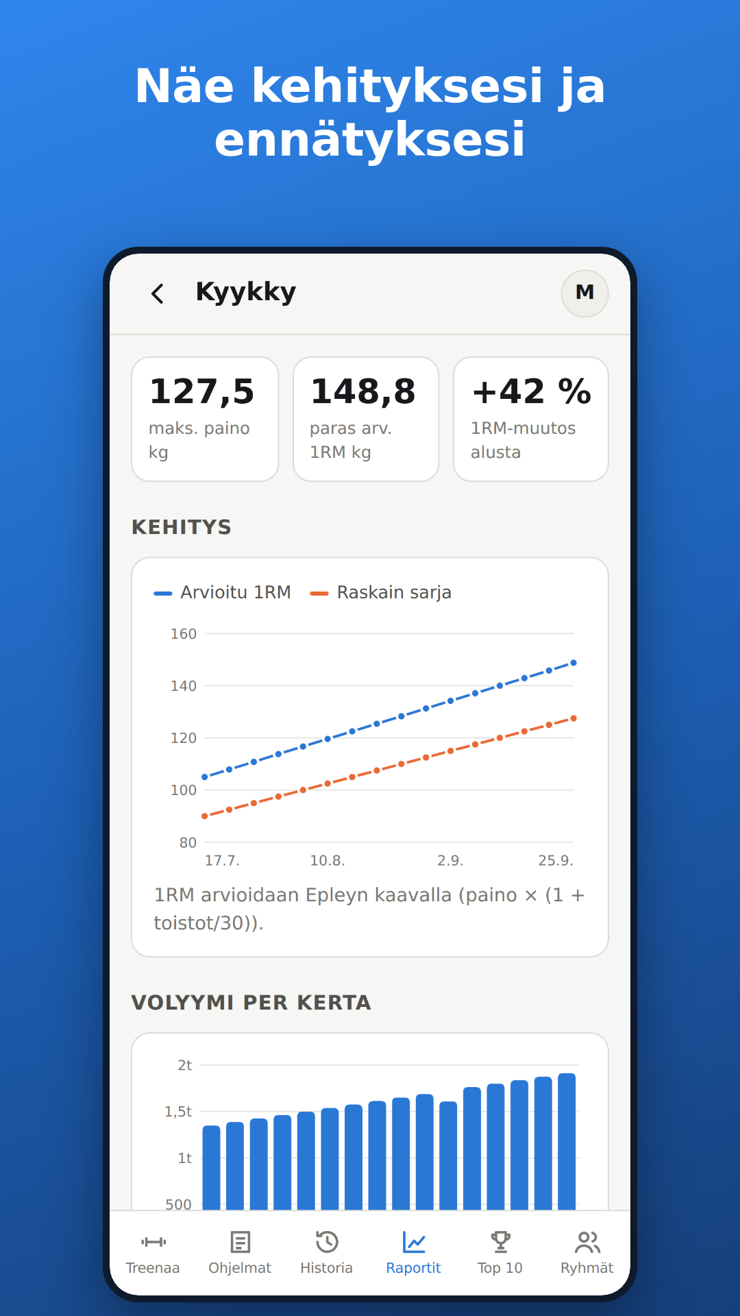 Kehitysraportit: arvioitu 1RM, volyymi ja ennätykset