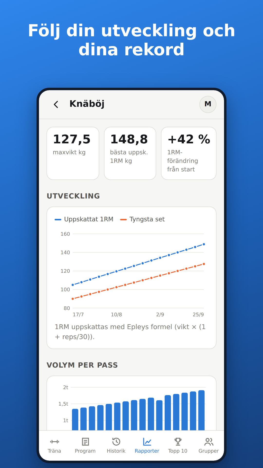Framstegsrapporter: uppskattat 1RM, volym och rekord