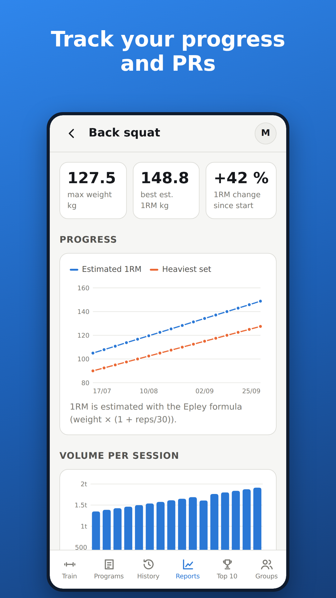 Progress reports: estimated 1RM, volume and records